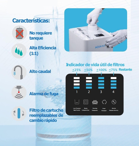 Nuevo! Sistema Ósmosis Inversa 600 Gpd Alto Flujo Con Alarma