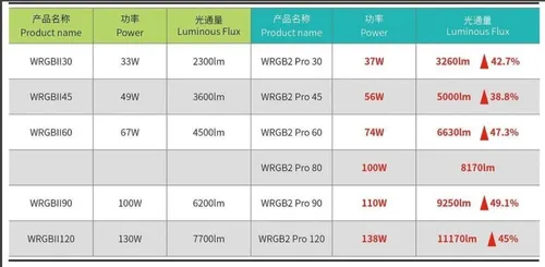 Luminária Chihiros WRGB 2 Pro 45 a 60 cm Bivolt - Aquamazing