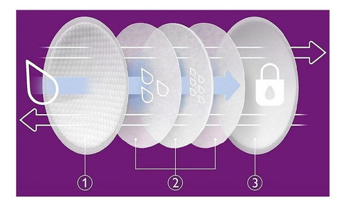 Kit Absorvente Descartável Para Seios Philips Avent 6 Cx