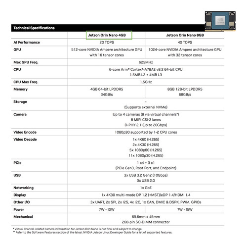 Nvidia Jetson Orin Nano 4 Gb Developer Kit 128gb Ssd