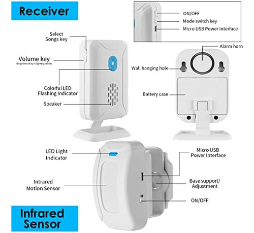 Detector De Sensor De Movimiento Inalámbrico, Alerta De Segu