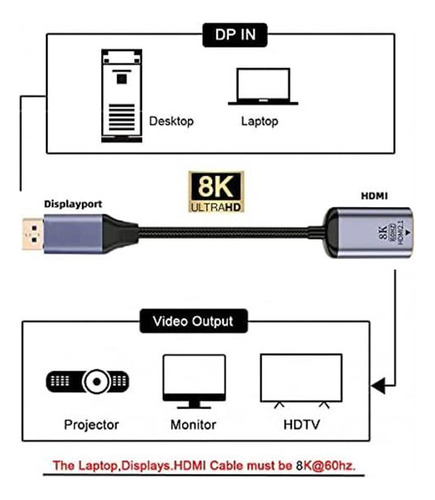 Xiaomi Displayport 1.4 Source A Hdmi 2.0 Screen 8k 60 Hz Uhd