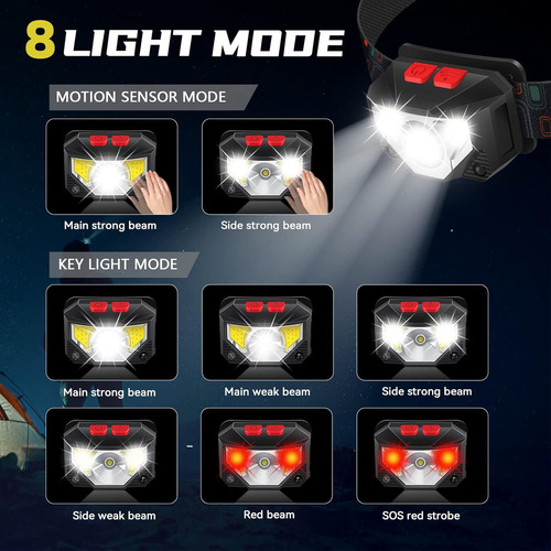 Sonheo® Lámpara Minero Con Sensor Linterna Led Luces Cabeza Portátil Recargable Usb