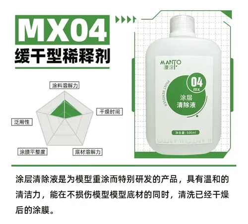Paint Mask Diffuse Paint Stripper (diffuse Model Paint Thinner Mx01-05 | MercadoLivre
