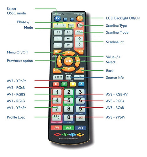 Adaptador Comp. Hw V1.8 Open Source Scan Conver