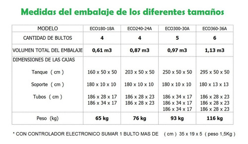 Termotanque Solar 300 Lt+controlador Electronico+resistencia