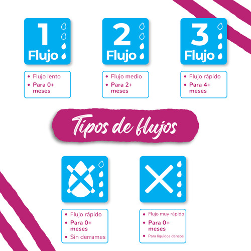 Mamilas Mam Para Biberón Flujo Medio Nivel 1, 0m+, 2 Piezas