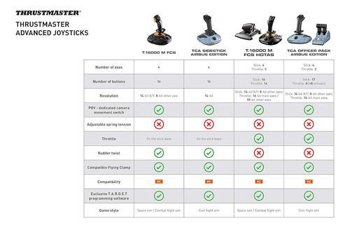 Palanca De Lado Thrustmaster, For Tca Edición Airbus (pc)