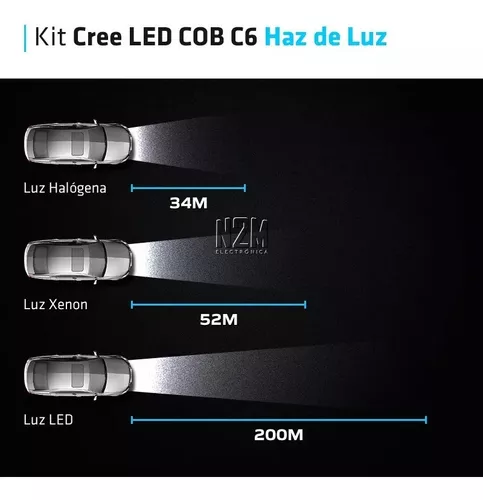 Lámparas LED H1 y Kits LED H1 de Alta Potencia de 12V y 24V