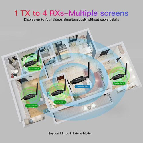 Kit 1 Transmisor Y 4 Receptor Inalámbricos Hdmi Hd 1080p