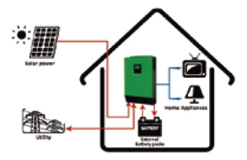 Inversor Solar: On-grid - Smartbitt - Diseñado Para Interactuar Con C.f.e. A Cualquier Requerimiento En Kw/hr - Onda Senoidal Pura - 3100 W/3000 W - Lcd - Negro