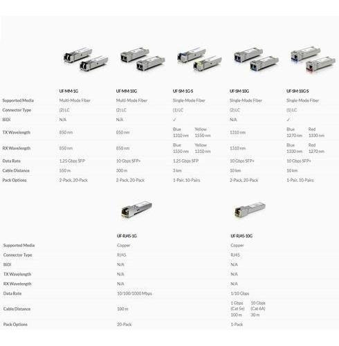 Modulo Fibra Transceiver Ubiquiti Uf-sm-1g-s Monomodo 3km