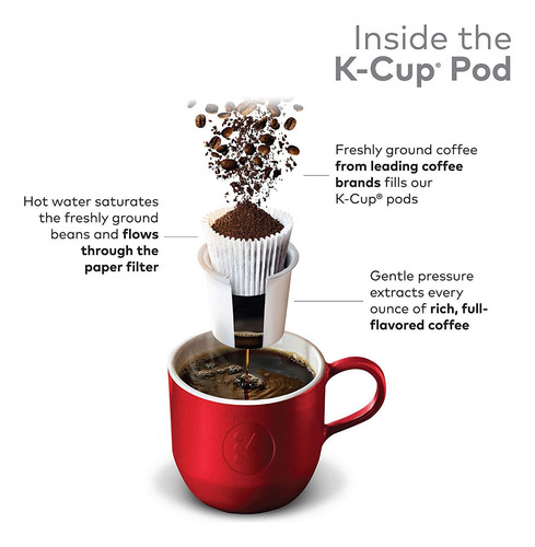 Café 100% Colombiano 48 Cápsulas Para Cafetera