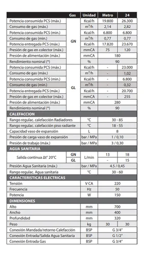 Caldera Peisa Doble Servicio Prima Tec 24 Con Kit Conexiones