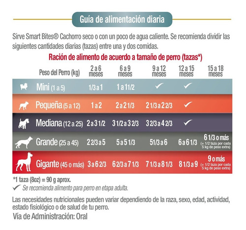 Imagen 4 de 4 de Smart Bites Bright Care. Cachorro 20 Kg