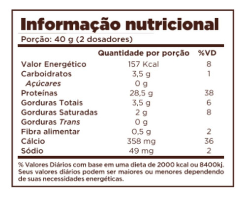 Combo 2 Whey Zero Lactose 28g Proteina Pistache 800g - Chef