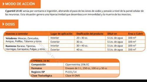 Cyperkill 25ec 50ml Insecticida Plagas Interior Exterior Tps