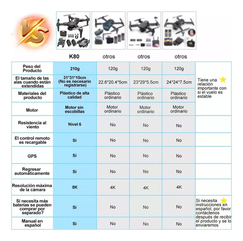 Mini dron profesional Kistorm K80 con control remoto sin escobillas con GPS dual cámara 8K 5GHz y 2 baterías