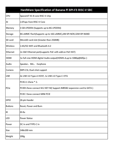 Para La Placa De Desarrollo Bananapi Bpi-f3, Spacemit K1, 8