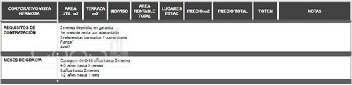 Imagen 11 de 12 de Renta - Local De Servicios - Corporativo Vista Hermosa - 144