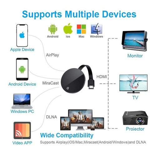 Mirascreen 2.4 Hdmi Miracast Airplay Cromecast Tv Stick