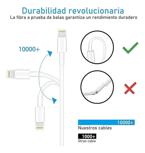 Cable Usb iPhone