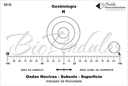 Gráfico De Pesquisa - Geobiologia - Ondas Nocivas - Subsolo