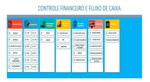 Planilha Excell Vba Controle Financeiro Com Fluxo De Caixa