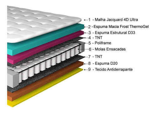 Cama Box King Colchão Euro Pillow + Box 193x203x70 Molas Ensacadas Cama inBox Frost ThermoGel