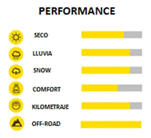 Cubierta 275/60 R20 115t Pirelli Scorpion At+