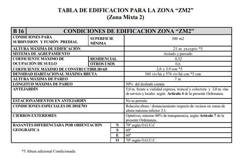 Oportunidad De Inversión En Barrio En Pleno Crecimimiento