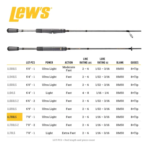 Caa De Pescar Lew S Lite Series Spinning De 1 Pieza En Graf