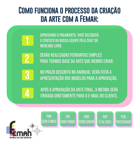 Imagem 4 de 5 de Cartão De Visita Digital - Virtual Interativo-artes Variadas