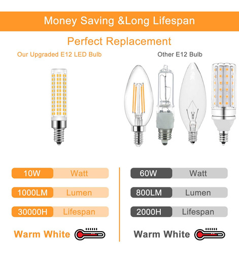 Bombilla Led E12 Regulable Zhenming Equivalente De 100 Led A
