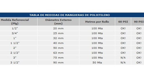 Mangueras D Polietileno 3pLG 75mm Riego O Conduccion D Aguas