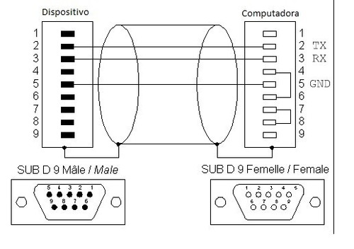 Cable Serial Db9