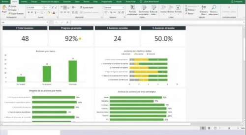 Plantilla Para Plan Estratégico Automatizada