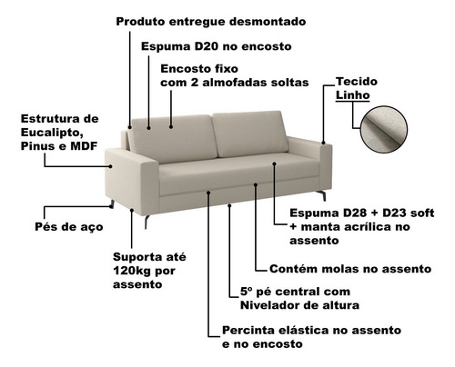 Sofá Loft 174 Cm Linho Areia 3 Lugares