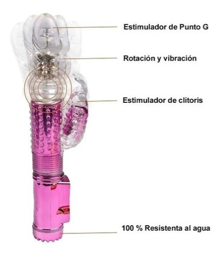 Imagen 4 de 5 de Vibrador Rotador Estimulador De Clítoris Usb Tenelo.uy