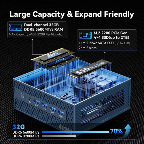 Mini Pc Geekom It1 Mega Con Doble Lan, Intel Core Ultra 5