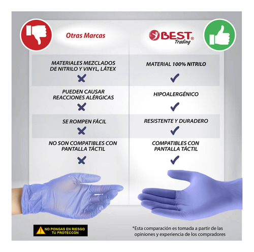 100 Guantes de Nitrilo Alta Calidad Premium Color Azul Claro Totalmente Libre De Látex Y Vinyl Sin Polvo Talla Mediano 100% de Nitrilo