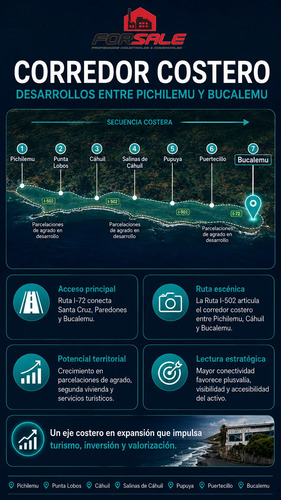 Hotel En Bucalemu - Propiedad Comercial