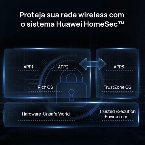 Roteador Huawei Ax3 Wi-fi 6 Plus Quad-core 3000 Mbps Nfc