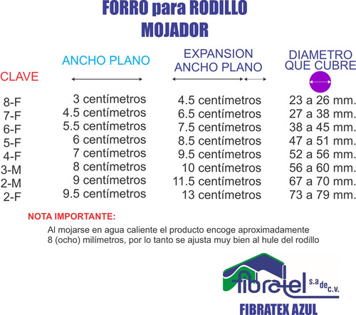 Fibratex Azul 6 F Para Rodillo Mojador Offset 2 Metros