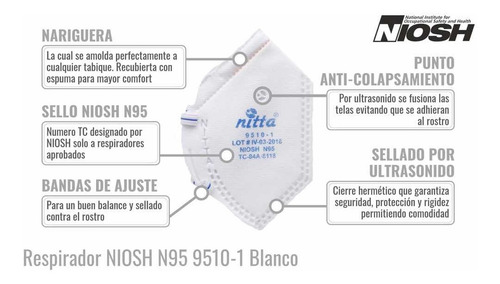 Mascarilla Tapabocas N95 Con Respirador Marca Nitta