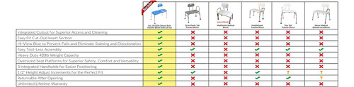 Banco De Transferencia De Baño Con Asiento De Ducha Recortad