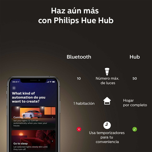 Imagen 9 de 10 de 2- Pack Philips Hue White E27 Blanco Cálido Zigbee Con Envío