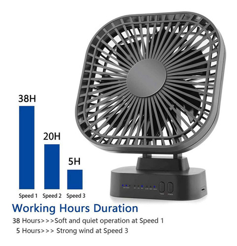 ^ 2 Ventiladores Usb Recargables De Escritorio Con