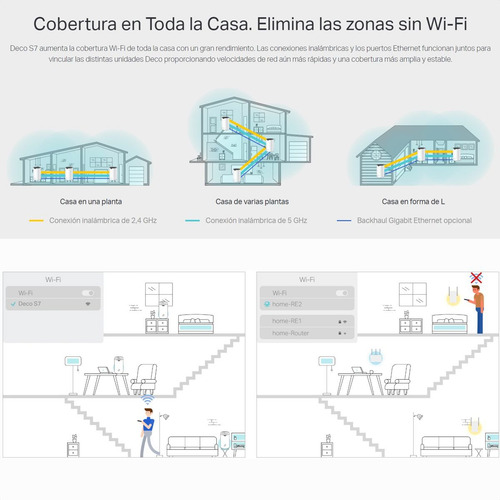 Sistema Wifi Mesh Ac1900 Gigabit, Tp-link Deco S7 (3-pack)