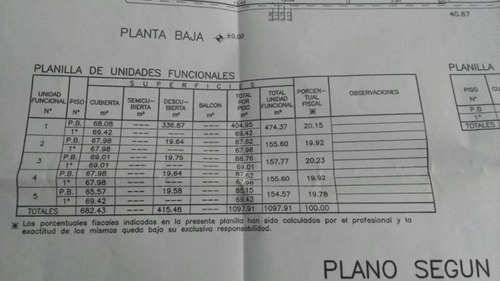 Imagen 2 de 15 de Lote En Venta En Avenida Sáenz En Pompeya